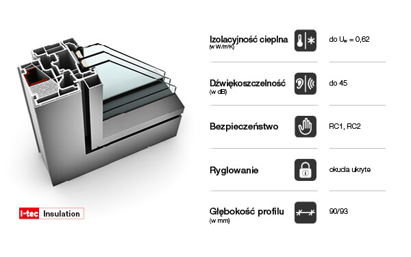 ZALETY OKIEN PCV-ALUMINIOWYCH